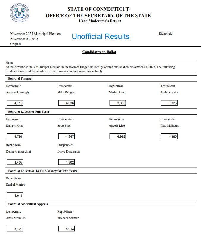 2025 nov referendum results 1